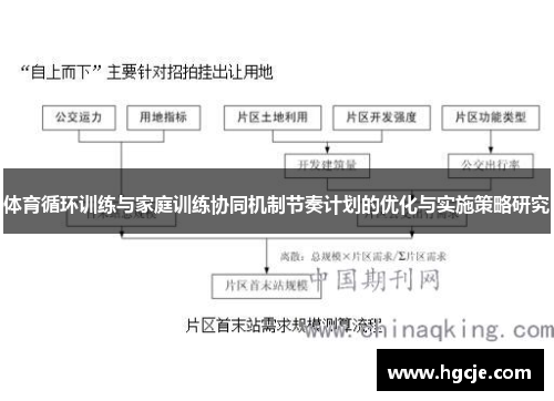 体育循环训练与家庭训练协同机制节奏计划的优化与实施策略研究