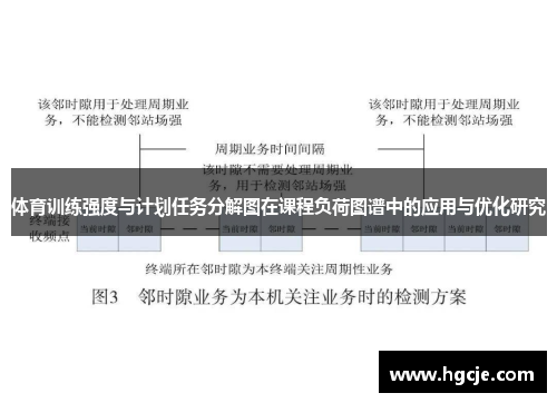 体育训练强度与计划任务分解图在课程负荷图谱中的应用与优化研究